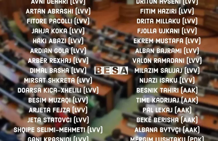 Deputetët që votuan për dhe kundër Kodit Civil të Kosovës