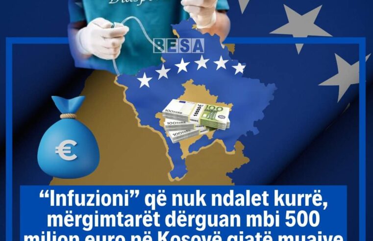 Diaspora, infuzioni i Kosovës🇽🇰😍Mërgimtarët dërguan mbi 500 milion euro në Kosovë gjatë muajve Janar-Maj 2023
