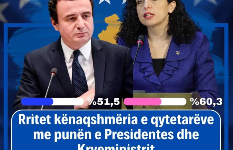 Kënaqshmëria e qytetatarëve me punën e Kryeministrit, Albin Kurti dhe Presidentes, Vjosa Osmani