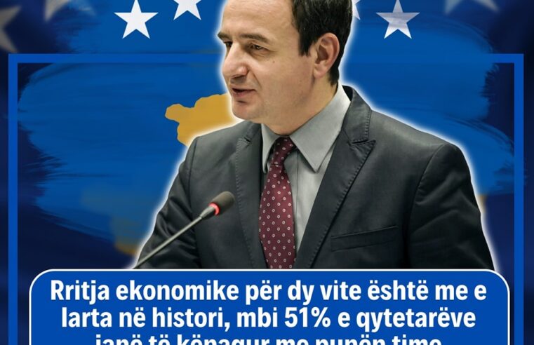 Albin Kurti: Rritja ekonomike për dy vite është me e larta në histori, mbi 51% e qytetarëve janë të kënaqur me punën time