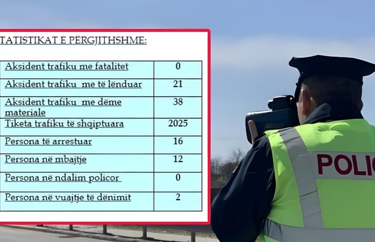 Mbi 2 mijë gjoba trafiku në 24 orët e fundit në Kosovë
