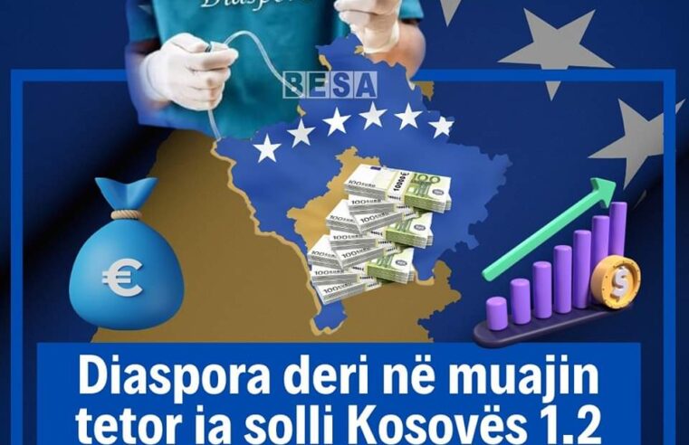Diaspora deri në muajin tetor ia solli Kosovës 1.2 miliardë euro “kesh”
