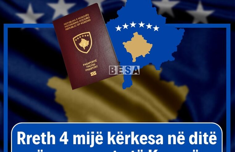 Rreth 4 mijë kërkesa në ditë për pasaporta të Kosovës