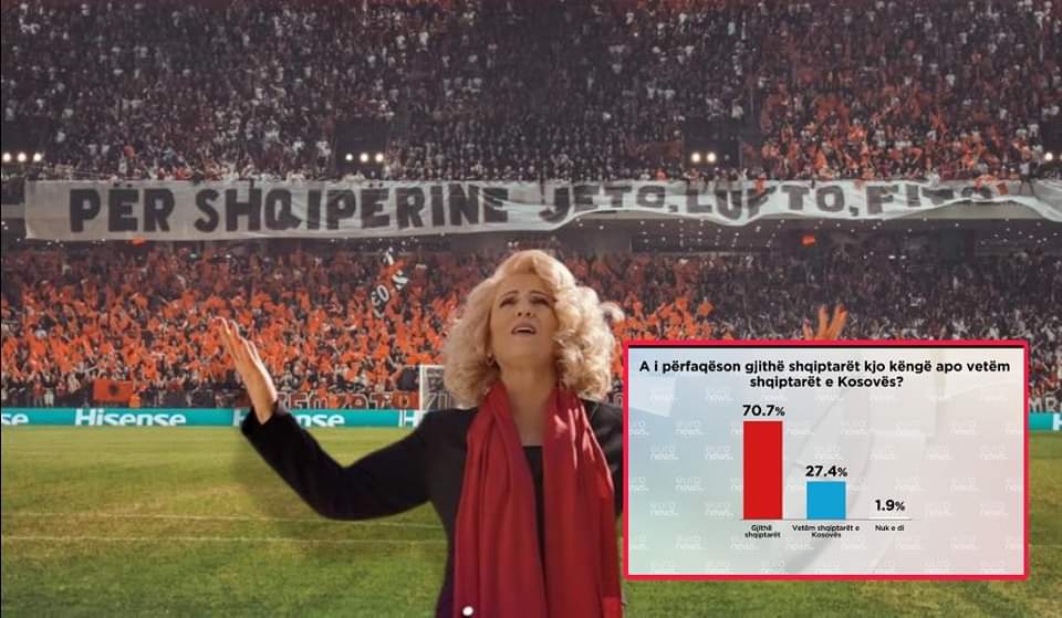 ‘Mora fjalë’ himn i Kombëtares Shqiptare? Qytetarët japin mendimet e tyre për këngën